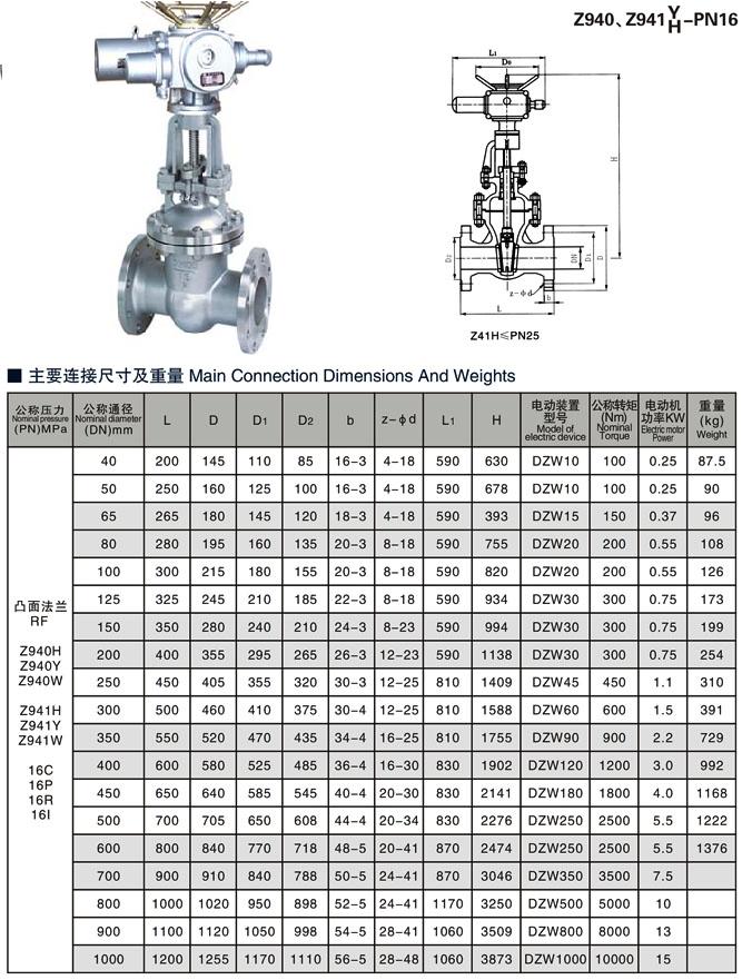國(guó)標(biāo)電動(dòng)法蘭閘閥 溫州品質(zhì)，驅(qū)動(dòng)工業(yè)升級(jí)新動(dòng)力